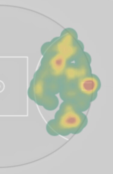 A chart of forward 50 in the AFL colour-coded to denote where a player gets more of the ball.