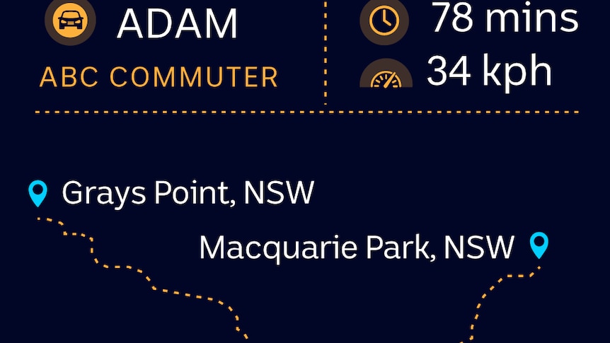 Infographic visualising ABC commuter Adam Rosewarne's trip from Grays Point to Macquarie Park, NSW