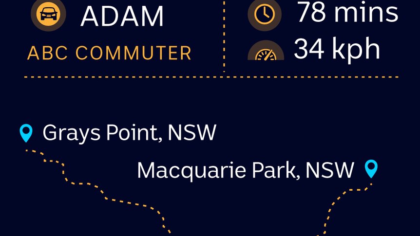 Infographic visualising ABC commuter Adam Rosewarne's trip from Grays Point to Macquarie Park, NSW
