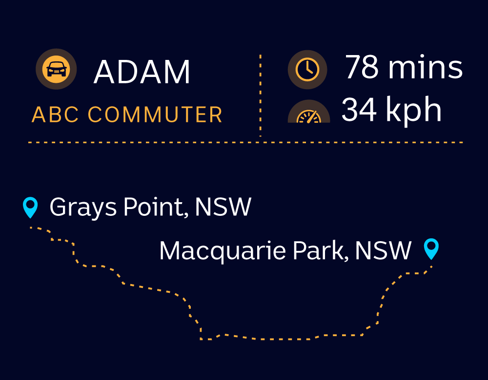 Infographic visualising ABC commuter Adam Rosewarne's trip from Grays Point to Macquarie Park, NSW