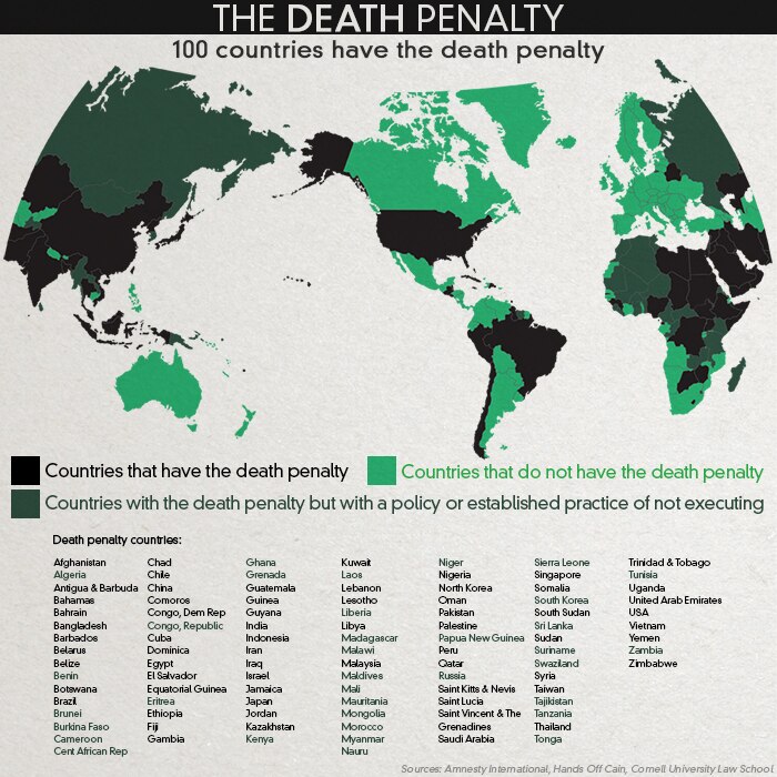 Fact Check No Proof The Death Penalty Prevents Crime ABC News