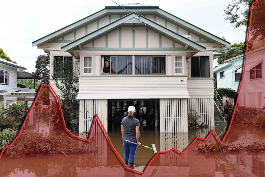 A line graph is superimposed on an image of a woman looking at her flooded house.