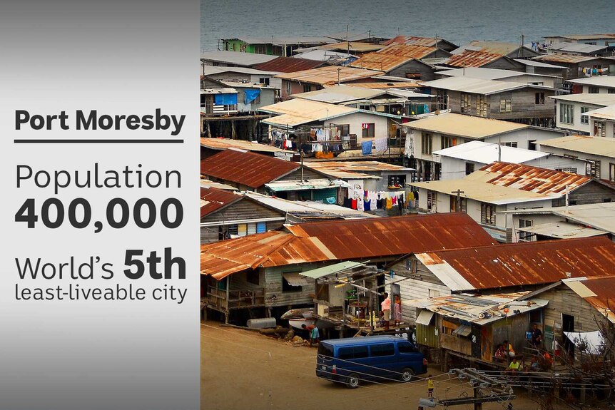 A graphic with rundown houses on one side and the words "Port Moresby is the world's fifth-least liveable city" on other side.