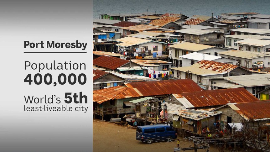A graphic with rundown houses on one side and the words "Port Moresby is the world's fifth-least liveable city" on other side.