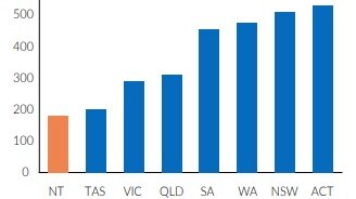 A graph comparing the costs