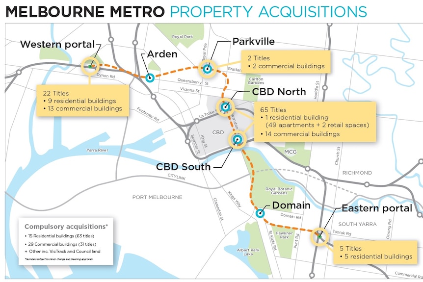 Melbourne Metro property acquisitions