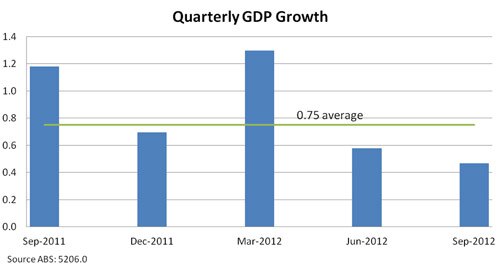 Jericho small graph 3