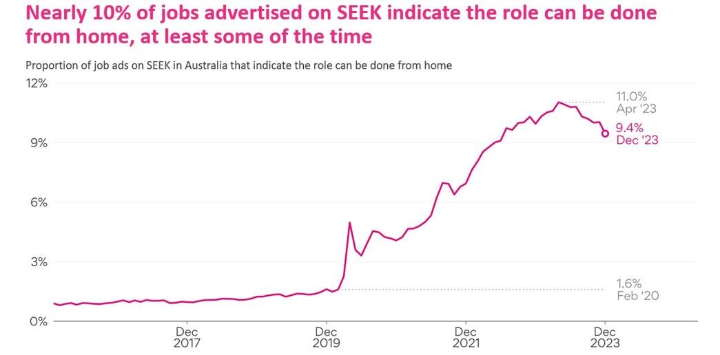 graph from SEEK