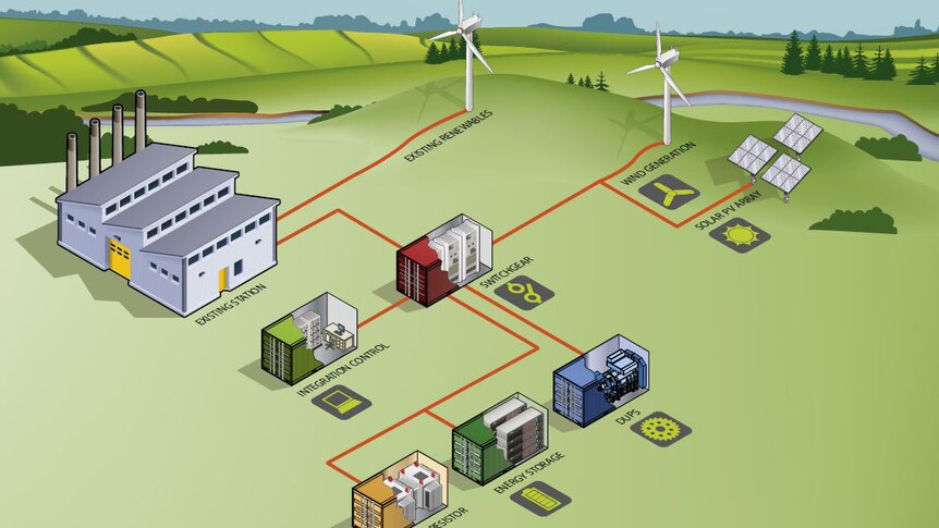 An design drawing of the modular hybrid energy system for Flinders Island
