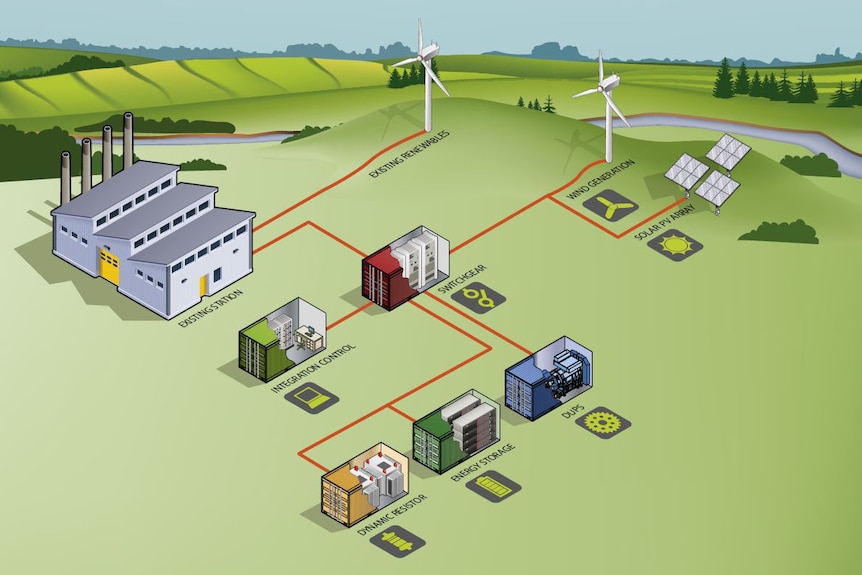 An design drawing of the modular hybrid energy system for Flinders Island