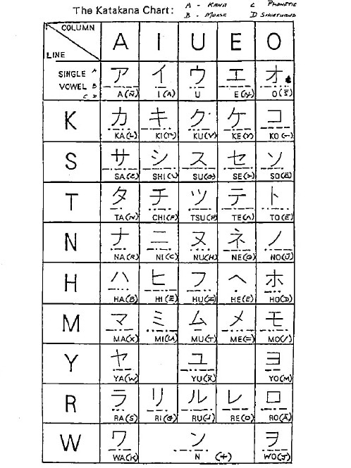 Chart of kana morse signals, Japan's alternative to international morse code.