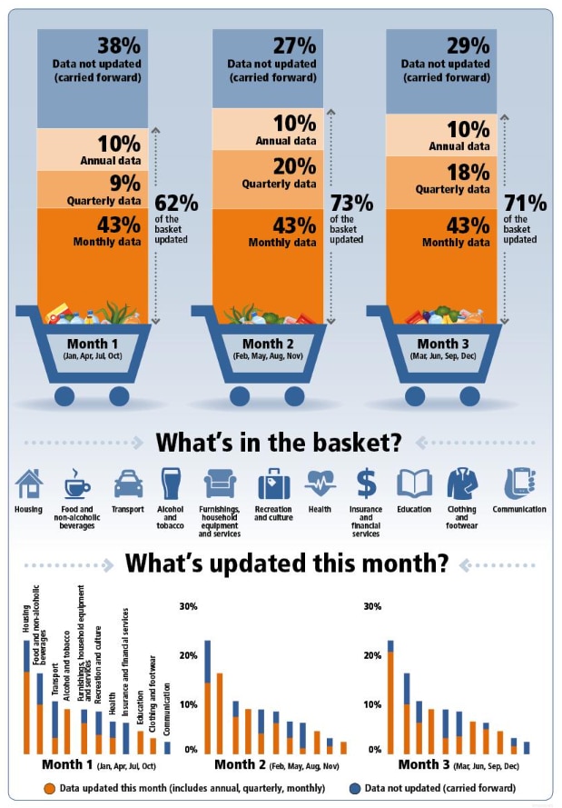 April data monthly CPI updated image