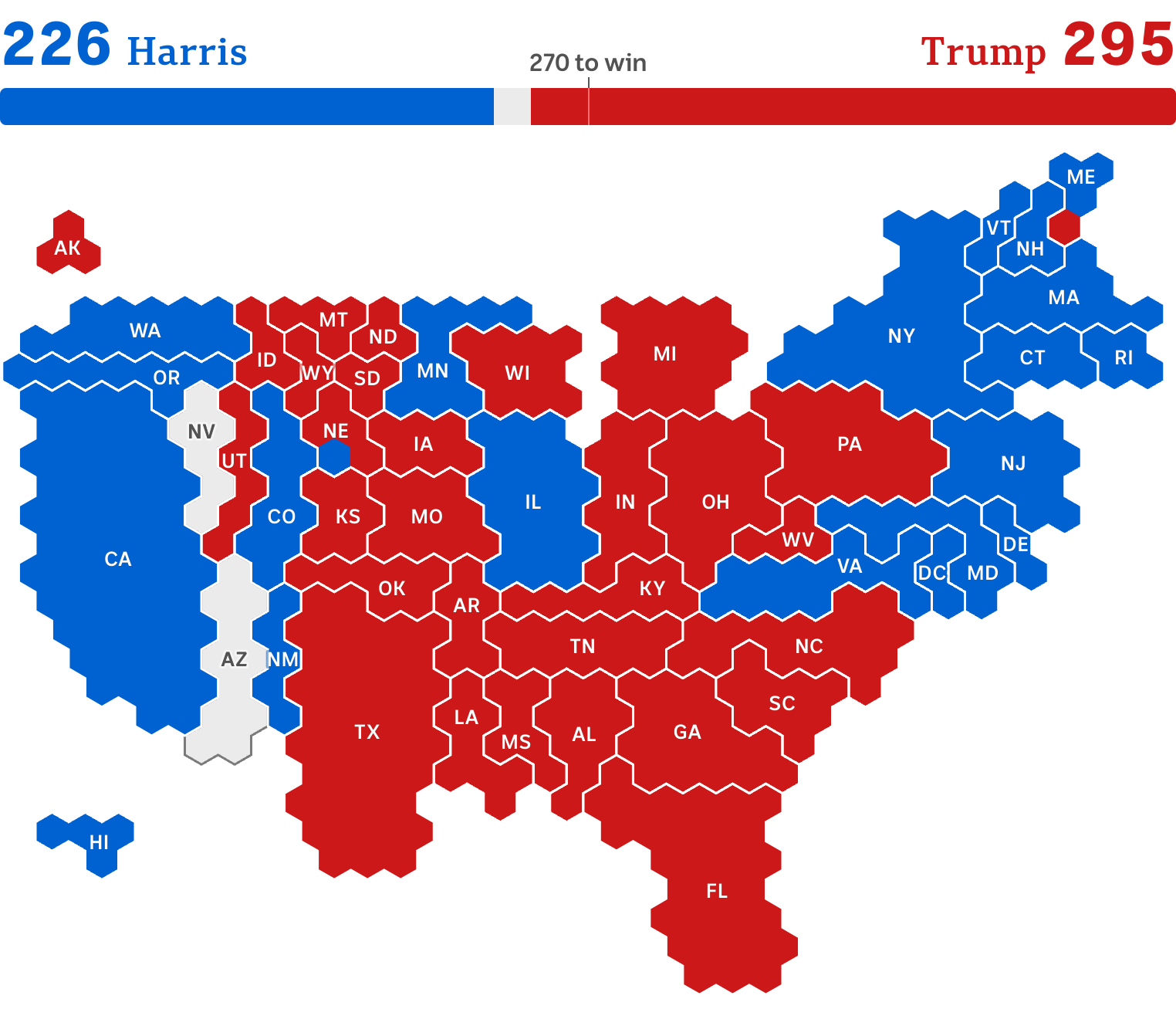 2016 Election results - Figure 3