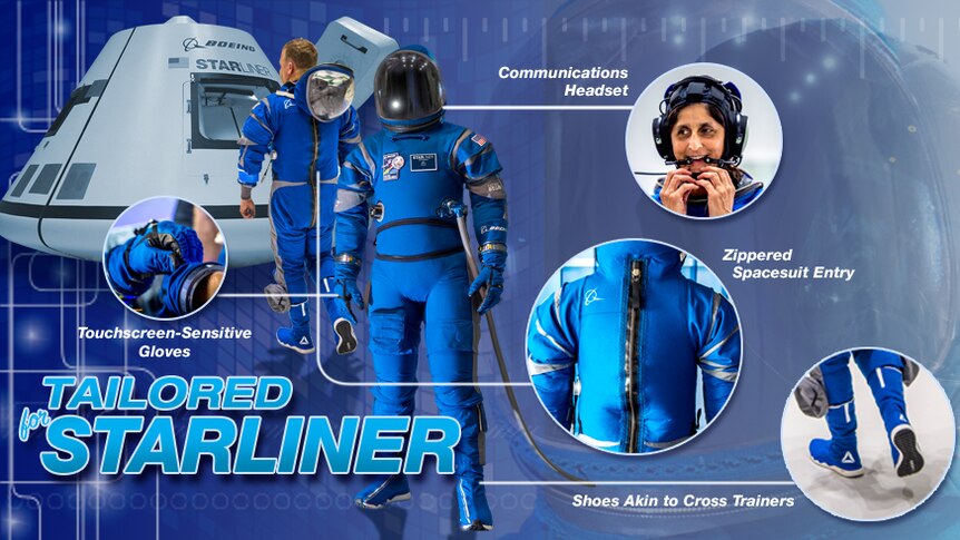 A graphic showing a blue spacesuit with inset close-up shots of the gloves, headset, torso and shoes.