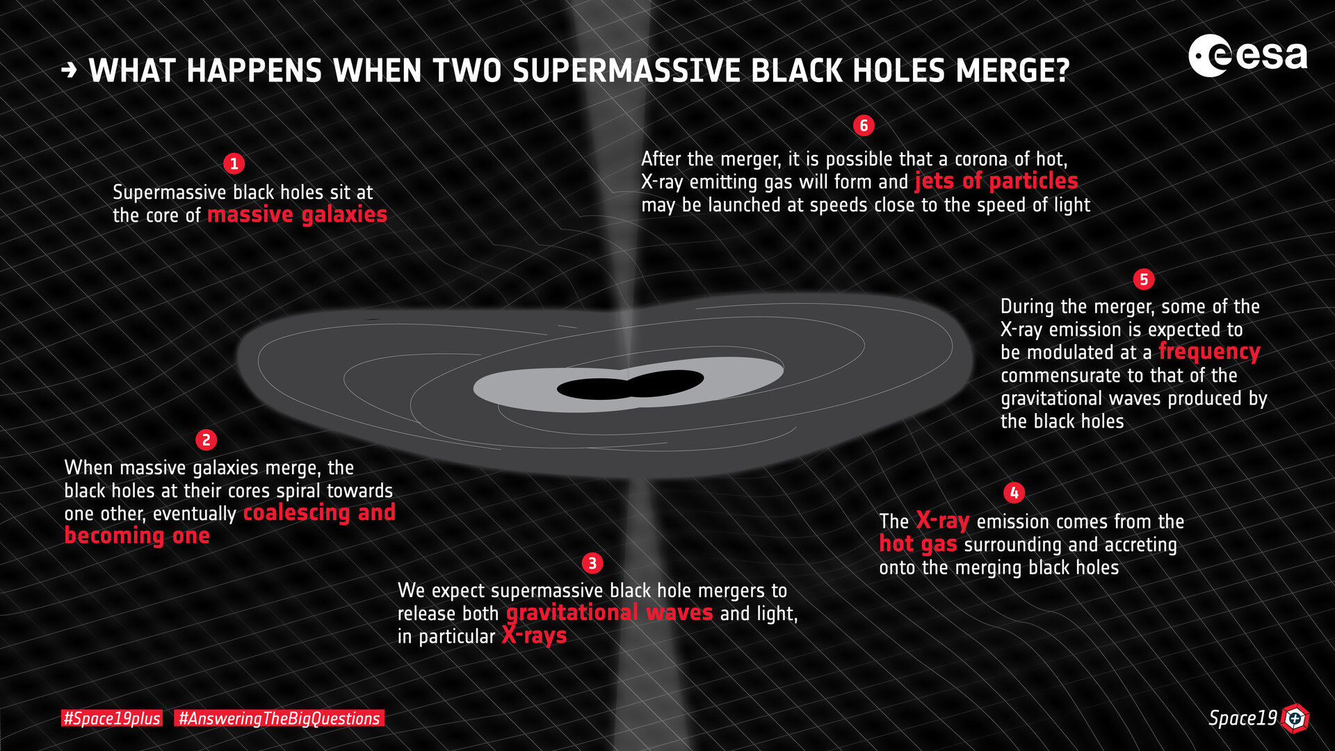 Supermassive black holes lurk at the centre of massive galaxies.