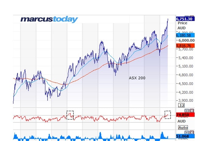 The market is now trading above the Relative Strength Index, portending a fall.