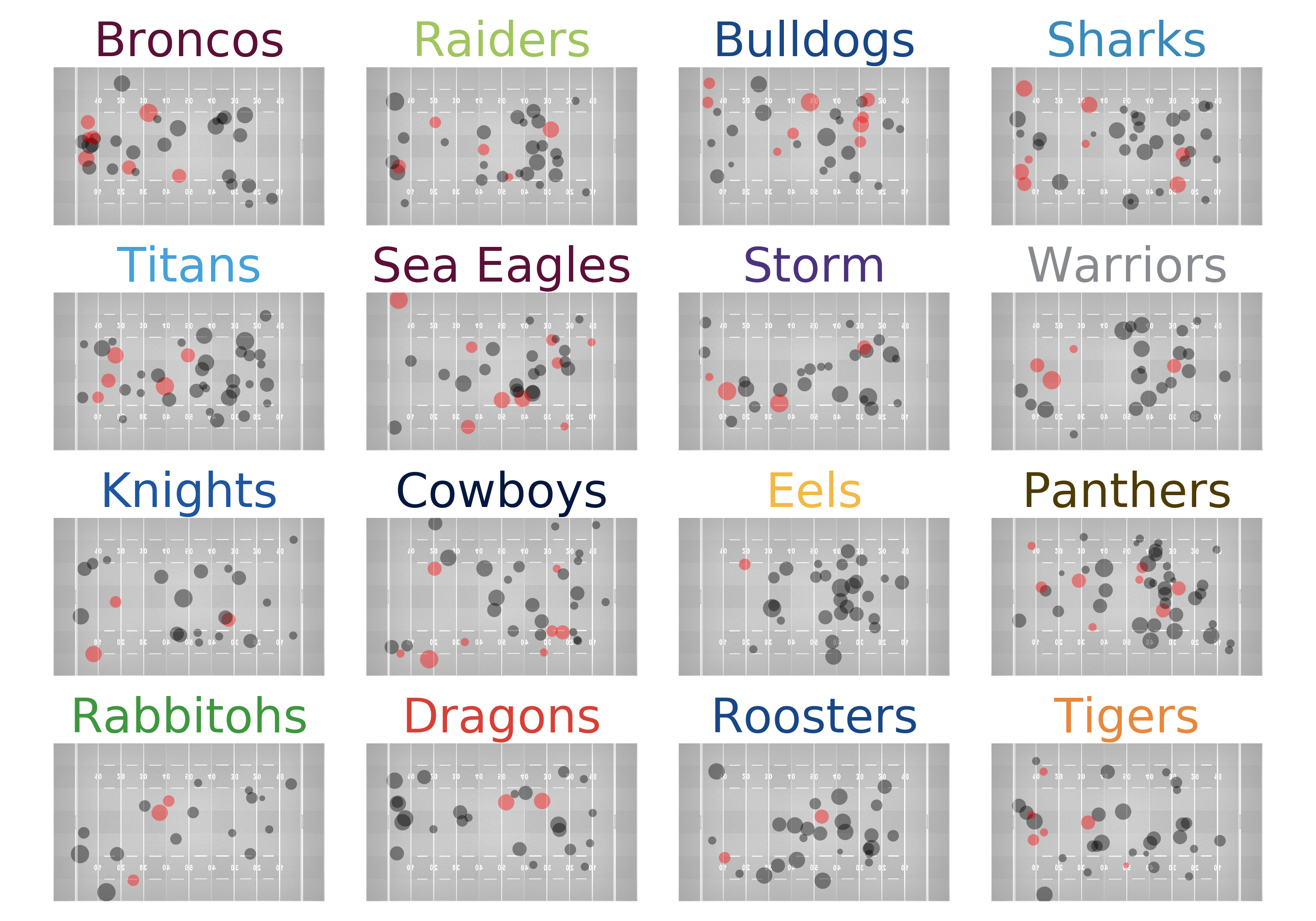 Chart showing some teams have taken more set restarts, but conceded fewer tries.