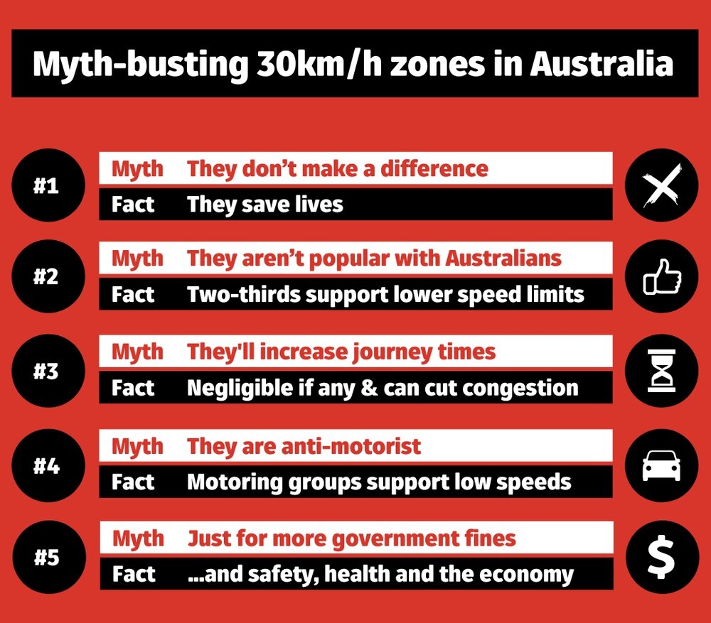 Low-speed streets are about much more than road safety and increasing fine revenue.