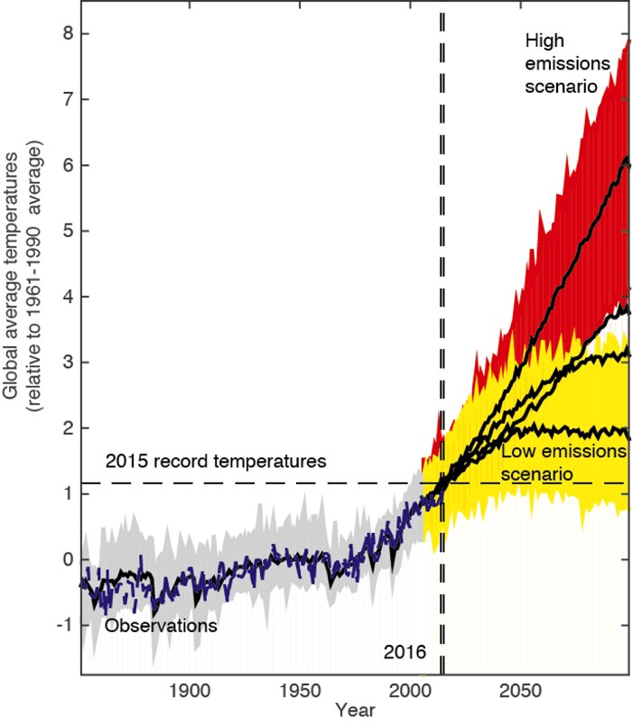 Time To Adapt 2015s Record Breaking Temperatures Will Be Normal By 2030 Abc News 0007