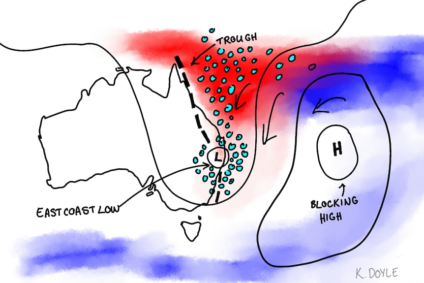 Diagram shows high positioned in the Tasman Sea, stopping low and trough from moving off the coast
