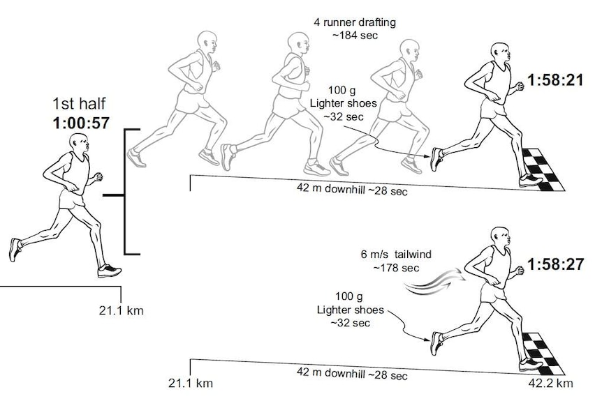 Illustration from Hoogkamer, Kram and Arellano study