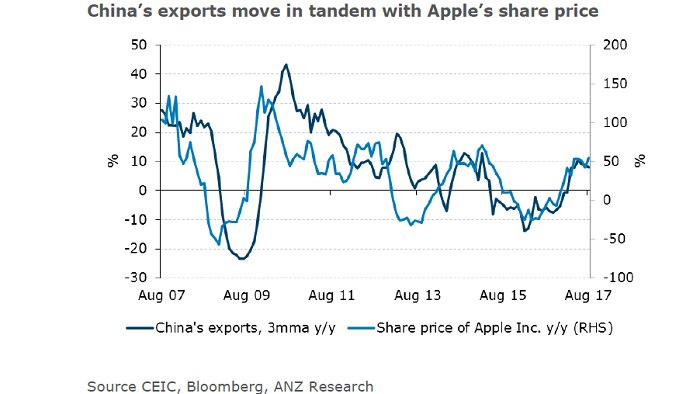 China trade graphic