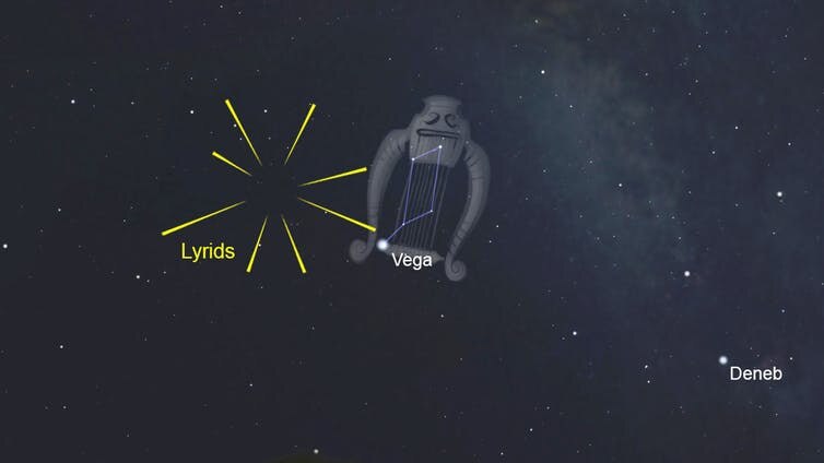 The Lyrids meteor show