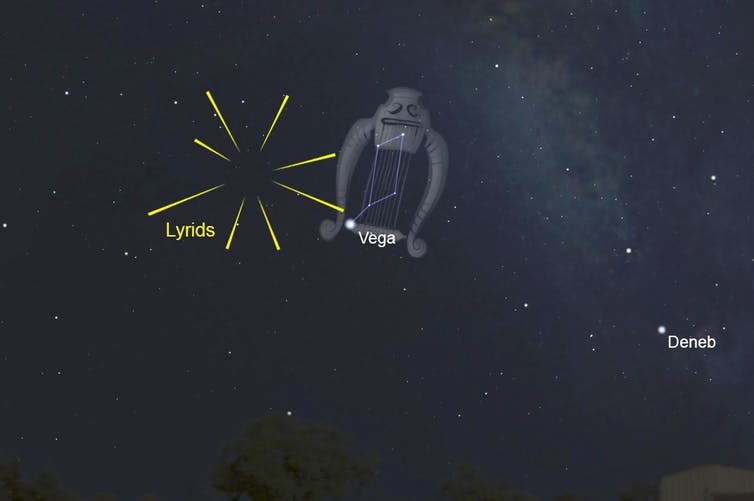 The Lyrids meteor show