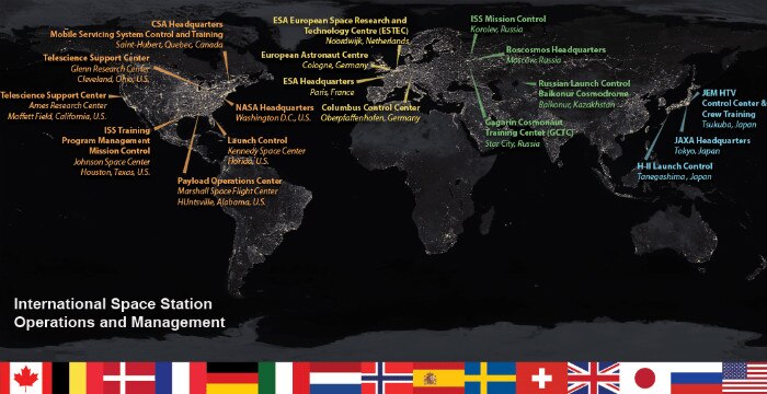A graphic shows the main countries in control of elements of the ISS