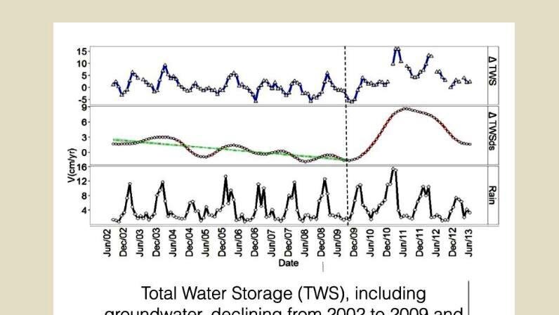 A graph showing Amadeus basin water levels between 2002 and 2013