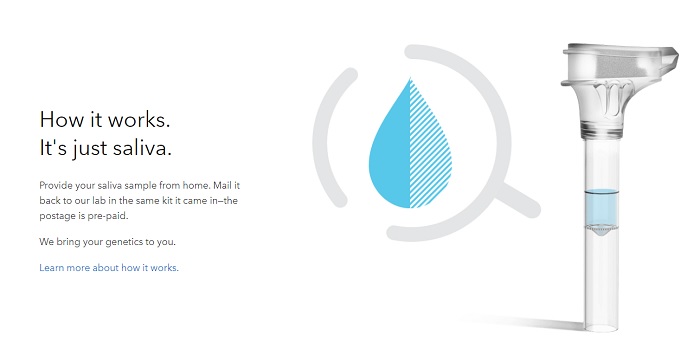 Platforms like 23andMe use saliva to trace DNA and match users with close and distant relatives.