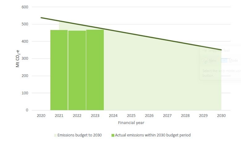 Chris Bowen delivers annual climate change statement to federal ...