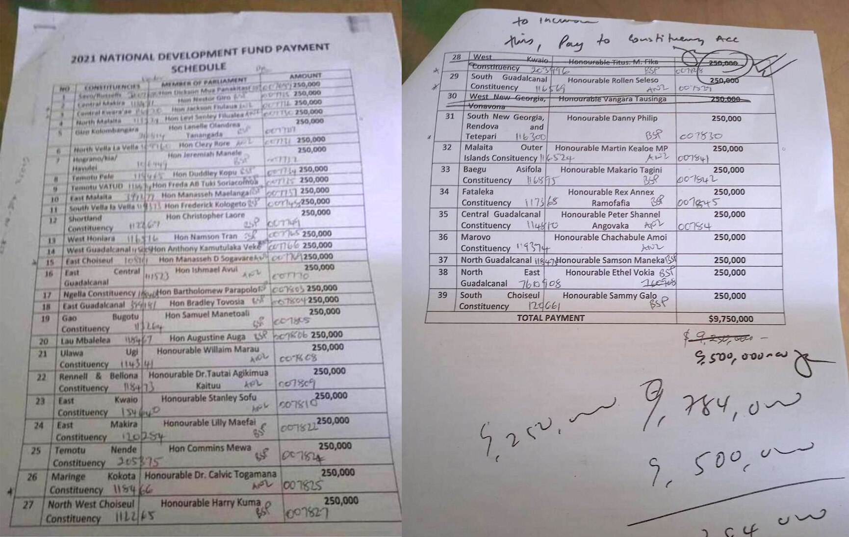 Two pages printed with a list of 39 names, their constituencies, and a dollar amount. Two names have been crossed out.