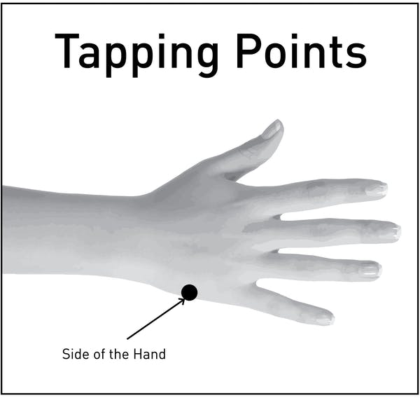 Image of a hand showing the tapping point on the side of the hand.