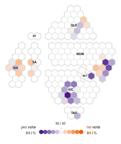 Inner city electorates are highlighted largely in purple for Yes, but with some orange No votes in NSW, Qld and WA.