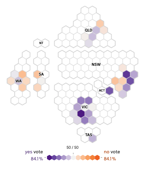 Inner city electorates are highlighted largely in purple for Yes, but with some orange No votes in NSW, Qld and WA.