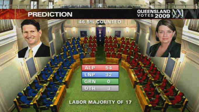 Virtual chamber with prediction of a Labor win in the Queensland election, March 21, 200