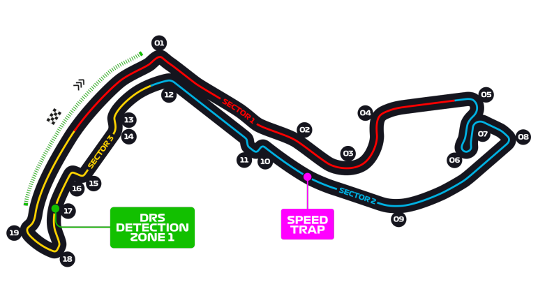 Illustration of a race track