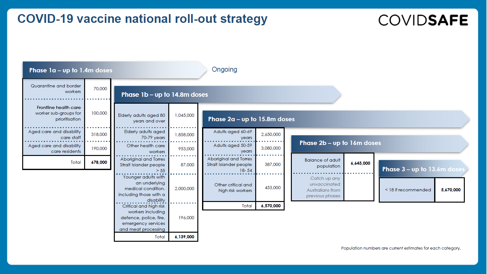 A blue chart showing the national roll-out strategy for the coronavirus vaccines.