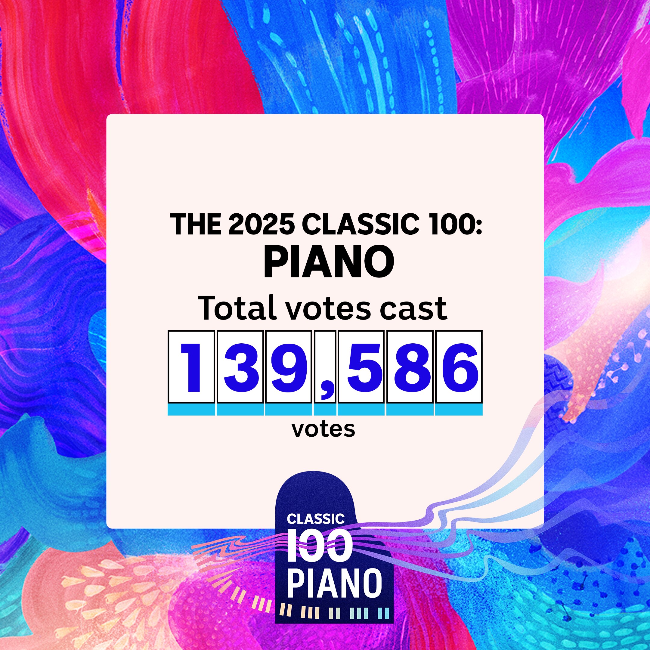 Classic 100: Piano - ABC Classic