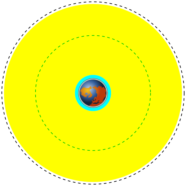 Earth, surrounded by a blue circle, which is inside a large yellow circle