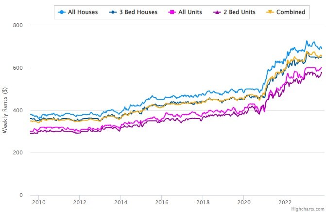 A graph showing an upward trajectory.