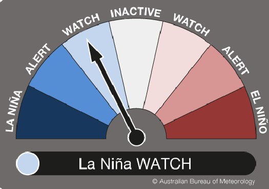 a la nina watch graph shows an arrow set at at watch 