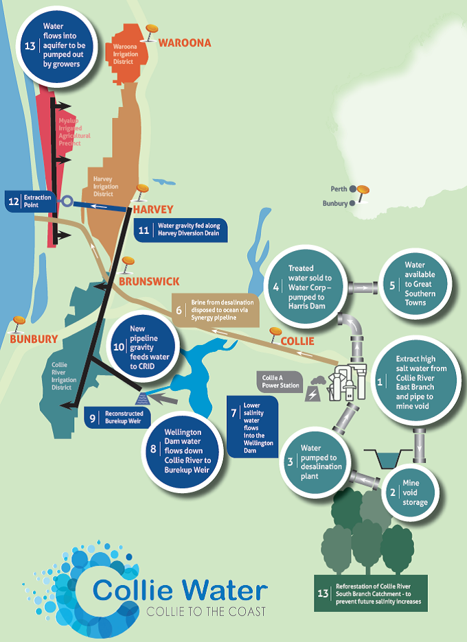Map of Myalup-Wellington Dam project