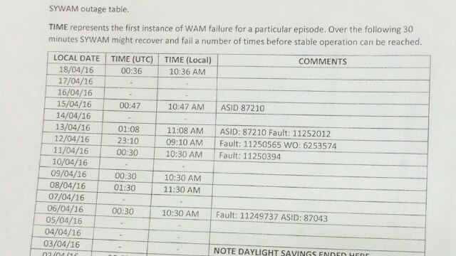 Controller's log of failures in WAM system