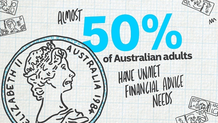 Almost 50 per cent of Australian adults have unmet financial advice needs.