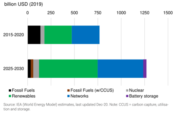 Ian Verrender graph for Net Zero story