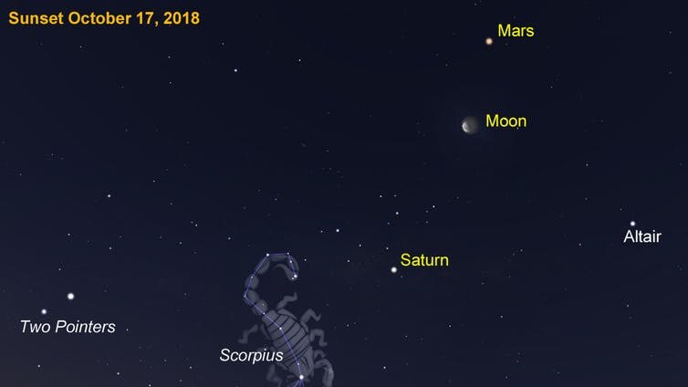 After sunset around Australia, the five bright planets can be seen in the western sky this week