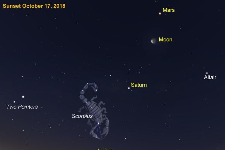 After sunset around Australia, the five bright planets can be seen in the western sky this week