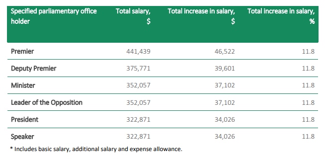 table with salaries for certain parliamentary office holders